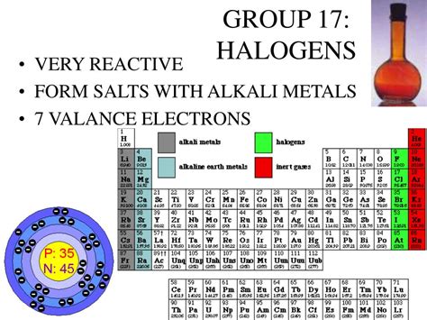 how many valence electrons in halogens|Halogen .